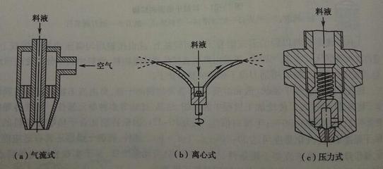 湖南中藥提取濃縮罐霧化器噴嘴技術(shù)解析與應(yīng)用優(yōu)化