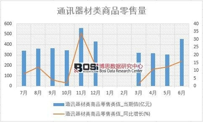 2018-2023年中國通訊電纜市場分析與投資前景研究